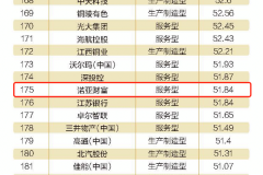 诺亚财富荣登南方周末中国企业社会责任榜 履责“践”行“践”远