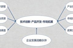 南京骁隆腾科技贸易有限公司：以技术推广服务为支点，撬动企业创新发展新动能