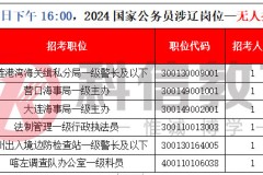 国考报名第七天！涉辽岗位报考人数突破4万5！